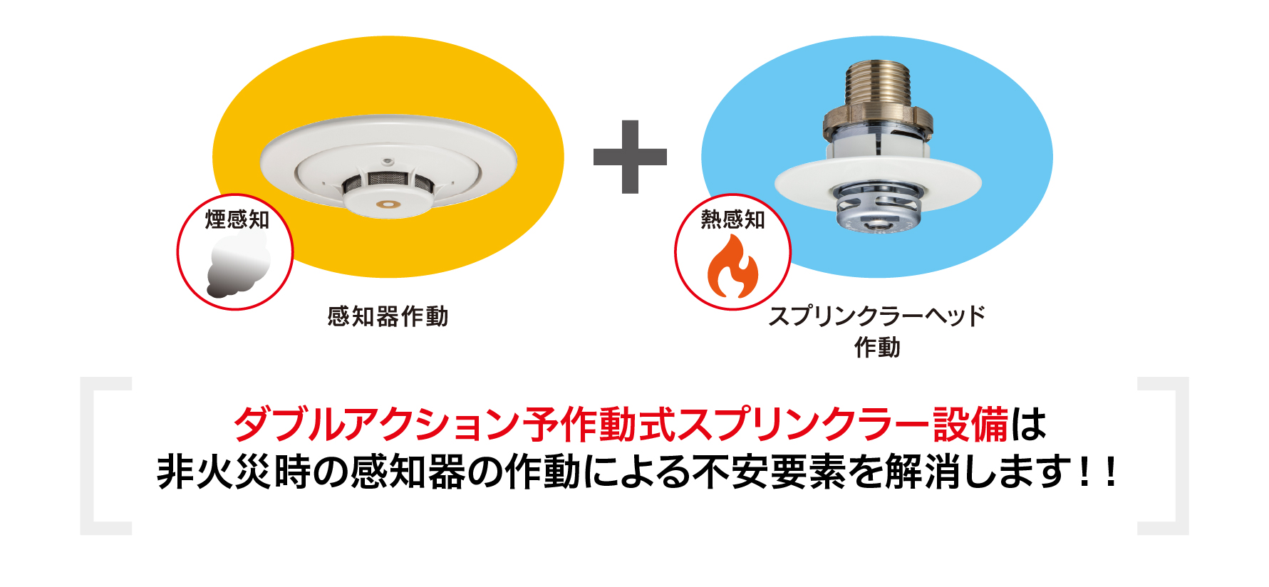 ダブルアクション予作動式スプリンクラー設備 特長